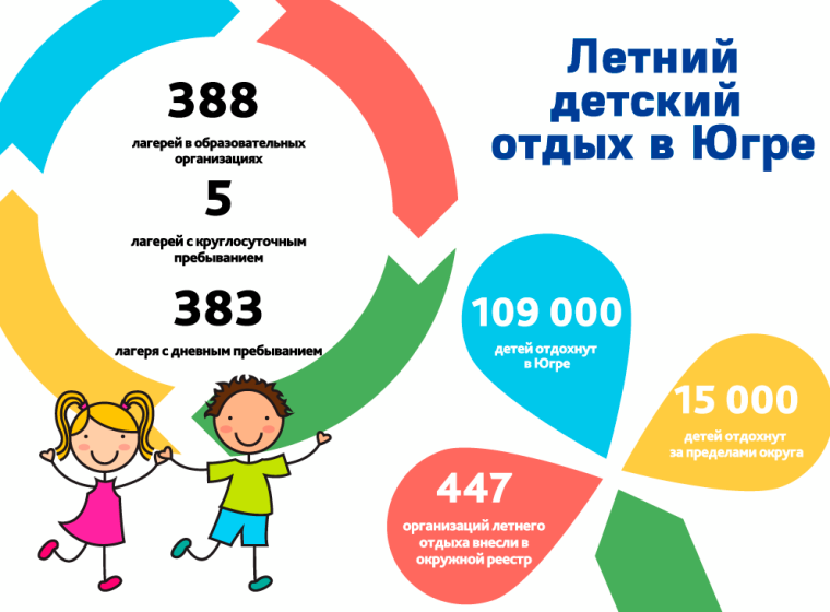 Проведи лето с пользой!.